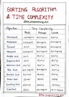 sorting algorithm and their time complexity (1).pdf